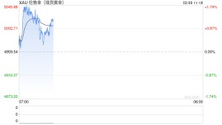 俄乌冲突进入“恐怖平衡”阶段，能源设施成焦点，避险黄金上行