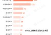 基金经理学历大盘点！97%以上是硕士 这三所大学输送人数最多