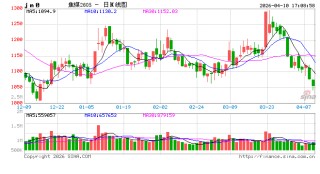 光大期货0410热点追踪：交割压力较大，焦煤延续下行