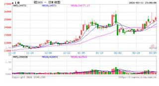 影响产能或继续扩大！中东地缘扰动成铝价上涨催化剂？