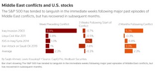 特朗普动手：已彻底摧毁！市场大冲击，一线怎么看？