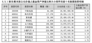 四季报复盘2025AI算力：“在贯穿全年的质疑声中持续上涨” 同泰基金陈宗超：AI新康波，主战场在中国