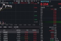 狂飙14%！手套龙头强势领跑医疗股！华宝基金医疗ETF（512170）放量上探1.85%