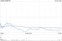 中金：预计长城汽车归元平台有望撑新能源新车型推出 维持“跑赢行业”评级
