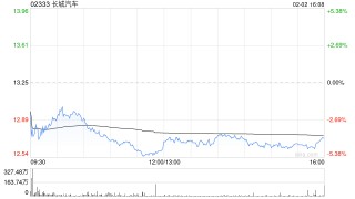 中金：预计长城汽车归元平台有望撑新能源新车型推出 维持“跑赢行业”评级