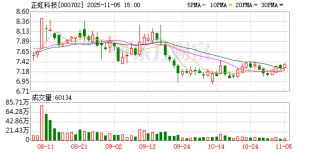 正虹科技：2025年10月份生猪销售简报