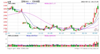 豆粕热点评论：豆粕上涨？成本+供需+资金三重逻辑拆解