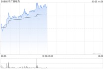 中广核电力午前涨超5% 机构料公司防御性价值有望提升
