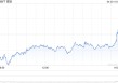 微软第三财季营收700.66亿美元 净利润同比增长18%