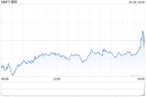 微软第三财季营收700.66亿美元 净利润同比增长18%