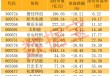 钙钛矿电池产业化进程有望加速 多股滚动市盈率低于20倍