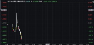 刚刚，人民币汇率，破7！