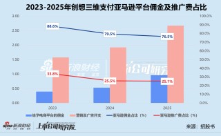 创想三维再闯港交所：大额分红致亏损、线上销售靠亚马逊 连续两年增收不增利