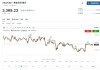 黄金将继续闪耀？美银：金价将涨至4000美元 “大而美”法案是关键！
