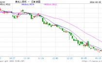 人民币兑美元中间价报6.9695，下调17点