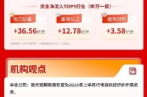 历史首次！A股年成交额站上400亿元，三大指数今日冲高回落 | 华宝3A日报（2025.12.23）