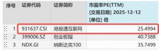 港股春躁不会缺席！机构：关注“独有资产”互联网，年线附近强支撑，港股互联网ETF（513770）再现溢价抢筹