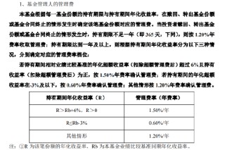招商基金首只浮动费率基金值得买吗？基金经理朱红裕管理规模较高点腰斩，管理的招商社会责任混合C两年亏7%