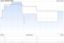 晶科电子股份将派发末期股息每10股0.68元