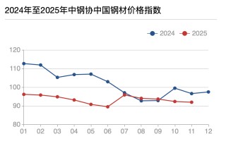“金九银十”行情未能兑现，钢铁库存压顶何解？