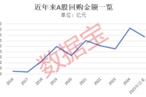 回购超1亿元+股价回调！这些潜力股暗藏修复机会？
