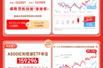 红利风向标 | 三大指数集体走弱，震荡市红利相对更具韧性