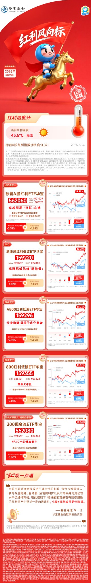 红利风向标 | 三大指数集体走弱，震荡市红利相对更具韧性