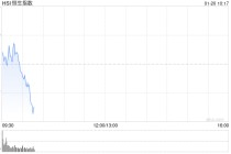 快讯：恒指低开0.07% 科指跌0.22% 科网股、石油股普跌 黄金股普涨