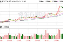 渤海租赁：控股子公司出售24架附带租约的飞机租赁资产 市场价格约为15.89亿美元