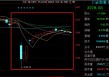 4月十大牛股出炉：联合化学逾159%涨幅问鼎榜首