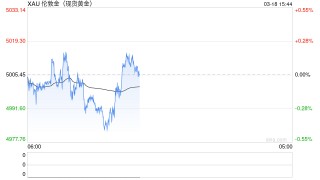 黄金“猴市”行情 逼退银行个人“炒金”业务