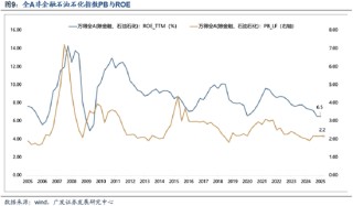 广发策略：市场不缺钱