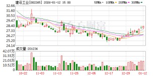 建设工业：2026年1月30日召开2026年第一次临时股东会