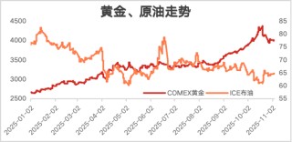 在确定的峰顶，眺望流动的云端⎜11月月度报告