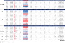 商业航天还能冲吗？