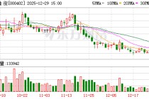 金融街：公司顺利完成金融街商业地产第2期（金融街中心）资产支持专项计划的发行工作