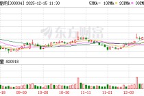 钢研高纳成交额创2024年10月9日以来新高