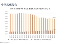 北京大学国发院教授李玲：新型大健康产业规模不可限量，“可以远远超过房地产”