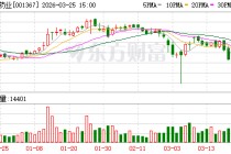 海森药业：拟续聘立信会计师事务所为2026年度审计机构