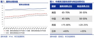 美日中消费演进启示录