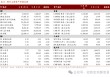 境外市场普涨，A股如何？机构最新研判