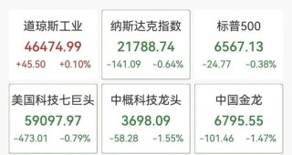 深夜美股半导体大跳水，闪迪跌超6%，中概股普跌，小马智行重挫14%