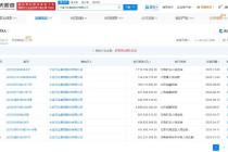 万达集团被恢复执行17亿元，此前首次赎回一座万达广场仅1天又转让