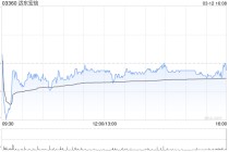 兴业证券：维持远东宏信“买入”评级 普惠金融贡献新增量