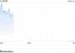 早盘：美股继续上扬 道指涨逾100点