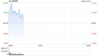 早盘：美股继续上扬 道指涨逾100点