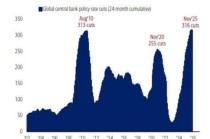 美银Hartnett：一切都达到“流动性峰值”，美联储将被迫“投降”，比特币率先嗅探救市信号