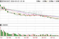 海峡股份：截至3月20日公司股东人数约为8.5万户