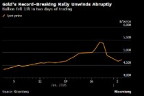 金银在逢低买盘推动下强势反弹 短期内波动率或仍居高不下