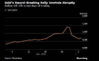 金银在逢低买盘推动下强势反弹 短期内波动率或仍居高不下